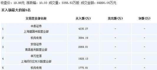 市場聚焦 水井坊領銜白酒板塊，上海物貿與四川地產政策共振，金利華電與中國石化展現多元布局